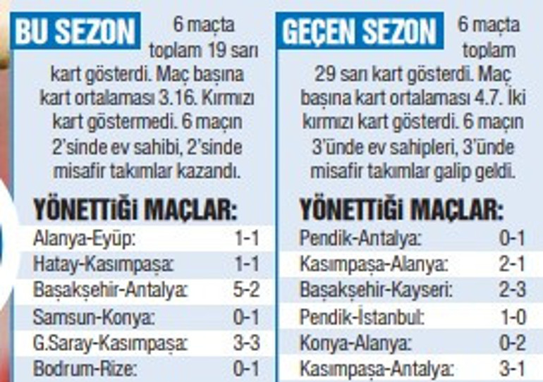İşte Türkiyenin en çok merak ettiği hakem