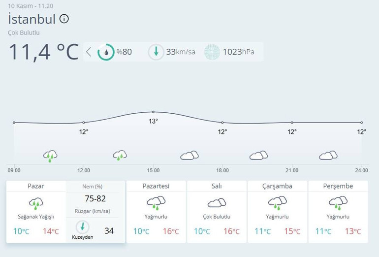 İstanbulda önümüzdeki hafta hava durumu nasıl olacak Meteoroloji yeni tahmin raporunu paylaştı...