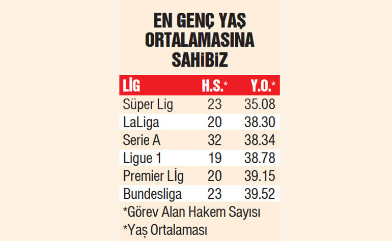 Süper Ligde yabancı hakem ve VAR tartışmasına bakış: El oğlu farz oldu | Tecrübeye değer yok, kulüp yasaklısı bir isim var...