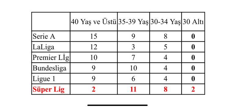 Süper Ligde yabancı hakem ve VAR tartışmasına bakış: El oğlu farz oldu | Tecrübeye değer yok, kulüp yasaklısı bir isim var...