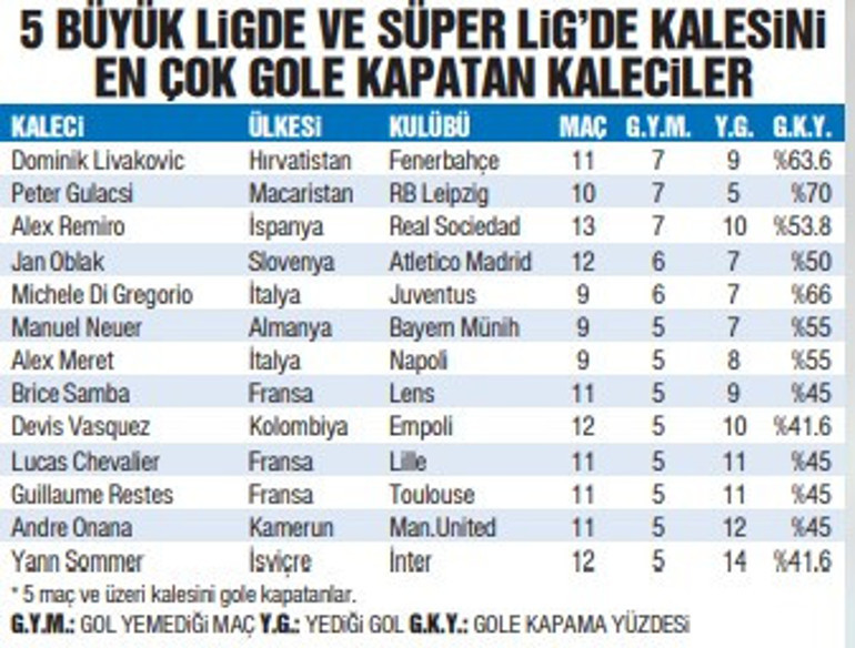 Kaleye duvar örenlerin 1 numarası Livakovic