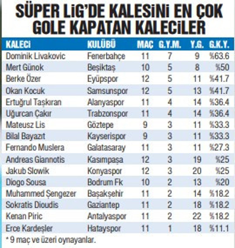Kaleye duvar örenlerin 1 numarası Livakovic