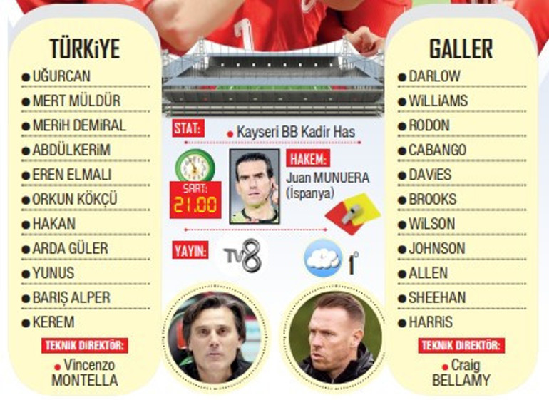 A Milli Takımın rakibi Galler Muhtemel 11ler...