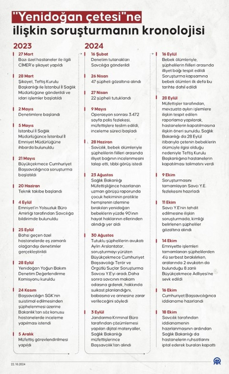 Son dakika: ‘Yenidoğan çetesi’ hakim karşısına çıktı... Kan donduran ifade: Çek fişini gitsin