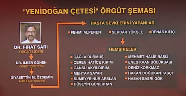 Son dakika: ‘Yenidoğan çetesi’ hakim karşısına çıktı... Kan donduran ifade: Çek fişini gitsin