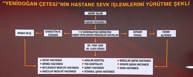 Son dakika: ‘Yenidoğan çetesi’ hakim karşısına çıktı... Kan donduran ifade: Çek fişini gitsin