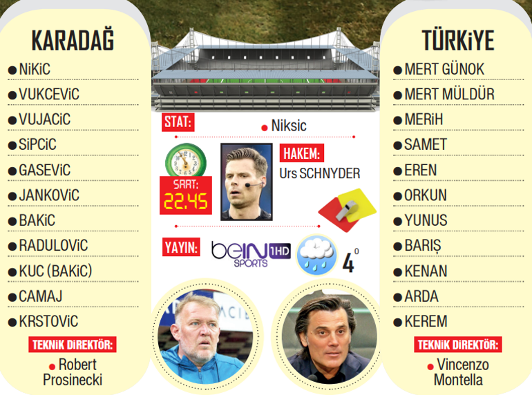 A Milli Futbol Takımına A Ligi yakışır Montella, Karadağ maçı 11ini belirledi