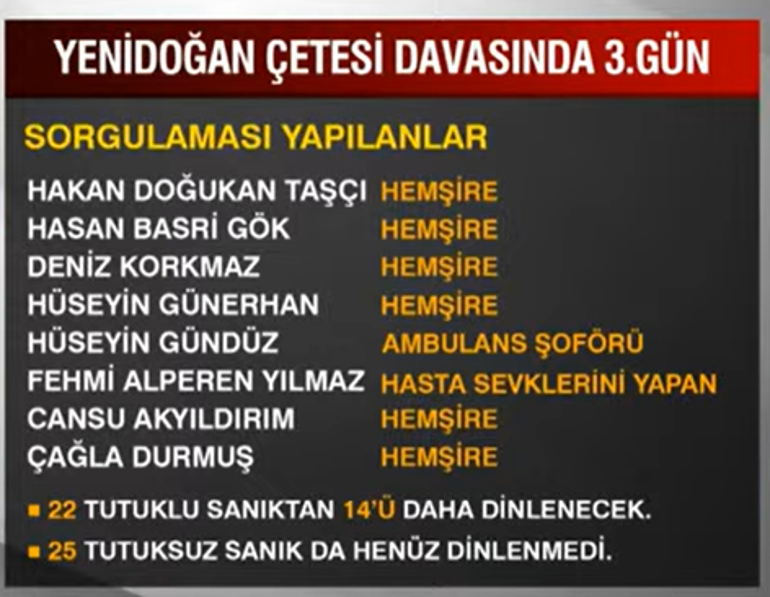 Yenidoğan Çetesi davasında üçüncü gün... Fırat Sarı, motivasyon parası ödüyordu