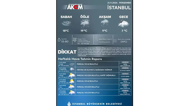 Meteoroloji Genel Müdürlüğü uyardı Marmara’da hava sıcaklıkları 10 ila 12 derece azalacak