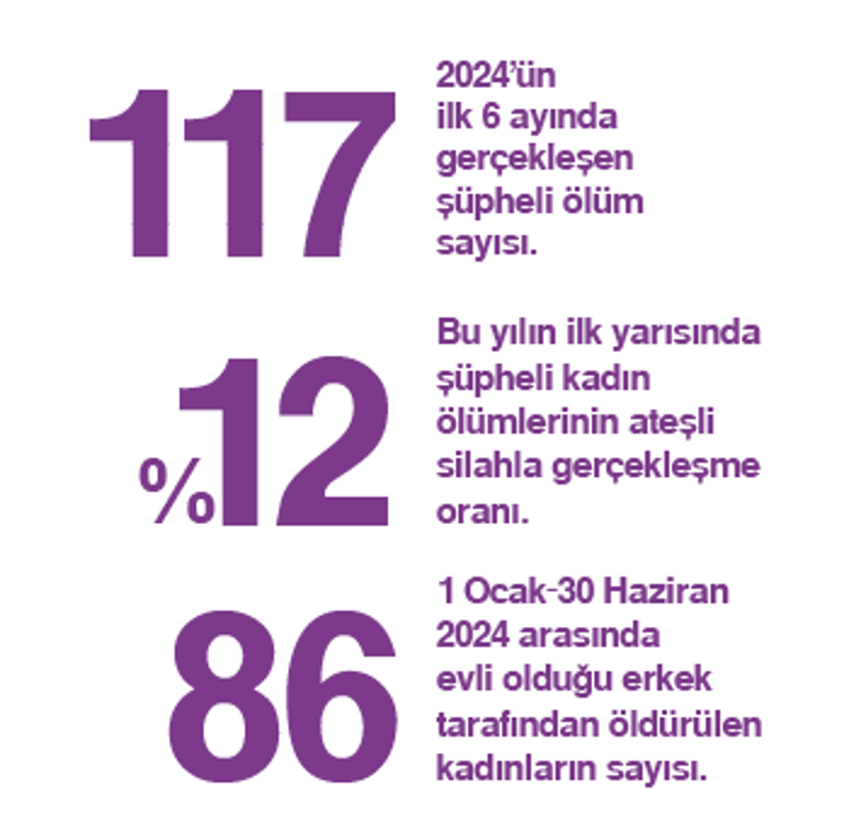 Ölümlerin gölgesinde bir yıl daha: 365 gün dolmadan 405 kadın katledildi