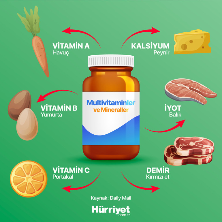 Uzman isimler asla birlikte almamamız gereken takviyeleri açıklıyor Bazı kombinasyonlar organ hasarına yol açabilir