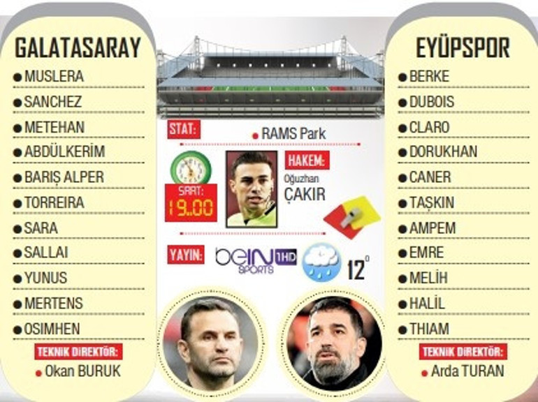Galatasaray, Arda Turana karşı Muhtemel 11ler...