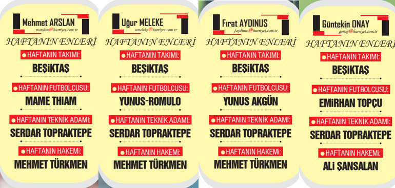 Mourinho derbilerde 1 puanın iyi olduğunu sanıyor | Galatasaray sadece oyuncu kalitesiyle değil, mantalitesiyle de fark yaratıyor