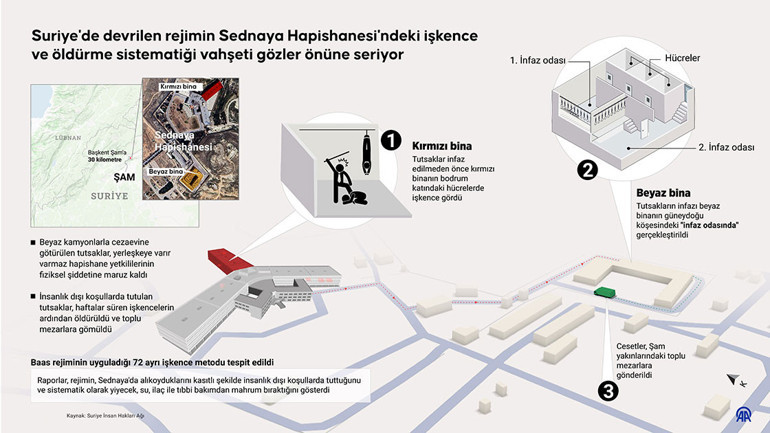 Esadın işkence ve ölüm hücreleri: Ceset pres makinası, kanlı urganlar, işkence aletleri Sednaya Cezaevine girdik