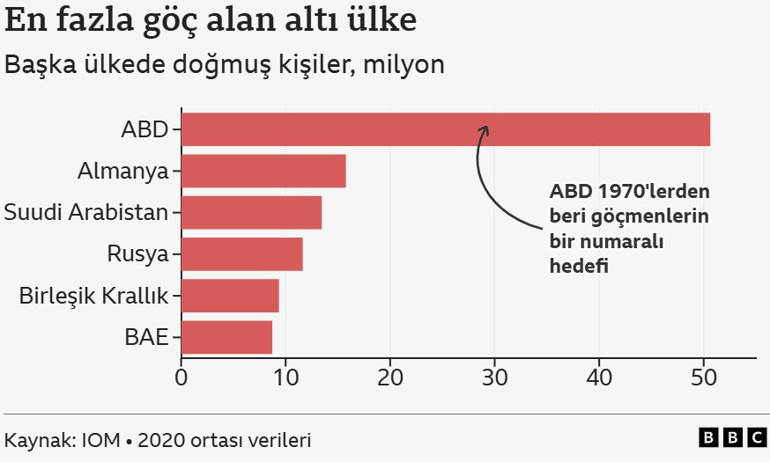 Dünyada göç: 2025 yılında nasıl değişecek