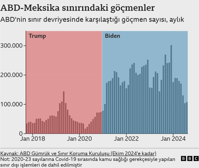Dünyada göç: 2025 yılında nasıl değişecek