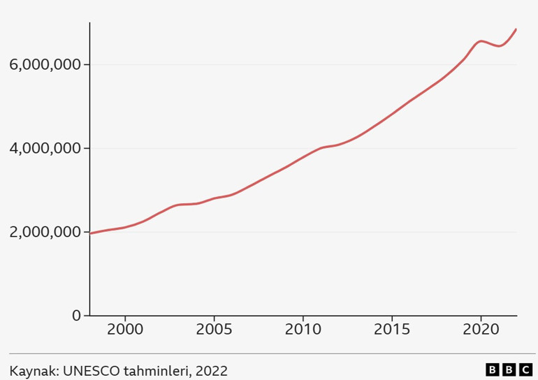 Dünyada göç: 2025 yılında nasıl değişecek