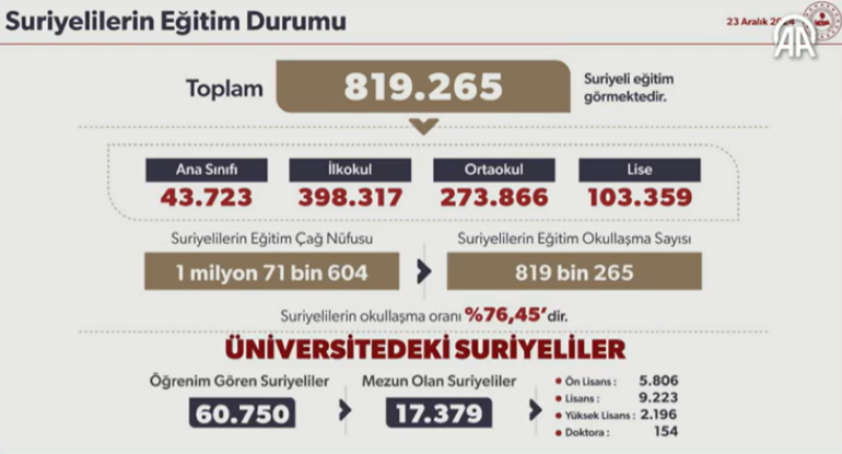 Bakan Yerlikaya, ülkesine dönen Suriyelilerin sayısı açıkladı: Günlük dönüş sayısı 6,8 kat arttı