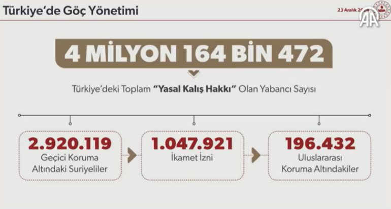 Bakan Yerlikaya, ülkesine dönen Suriyelilerin sayısı açıkladı: Günlük dönüş sayısı 6,8 kat arttı