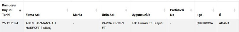 Son dakika haberi... Yeni sahtecilik listesi açıklandı Meşhur markada yabancı madde bulundu