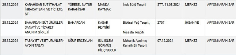 Son dakika haberi... Yeni sahtecilik listesi açıklandı Meşhur markada yabancı madde bulundu