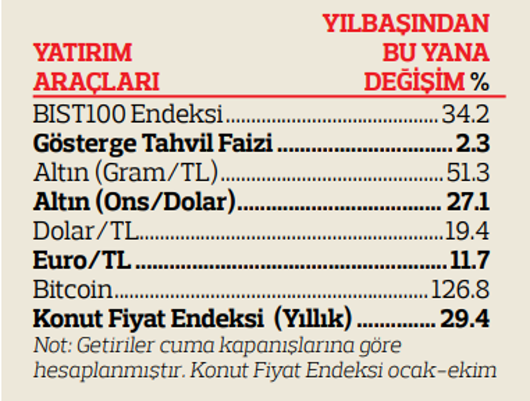 Piyasalar 2025 yılını olumlu karşılıyor