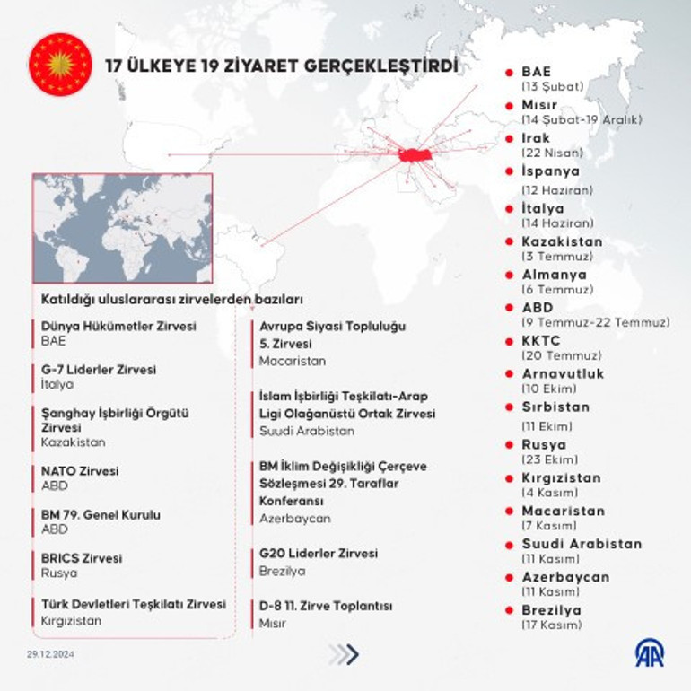 Cumhurbaşkanı Erdoğandan, 2024te küresel barış için yoğun diplomasi trafiği