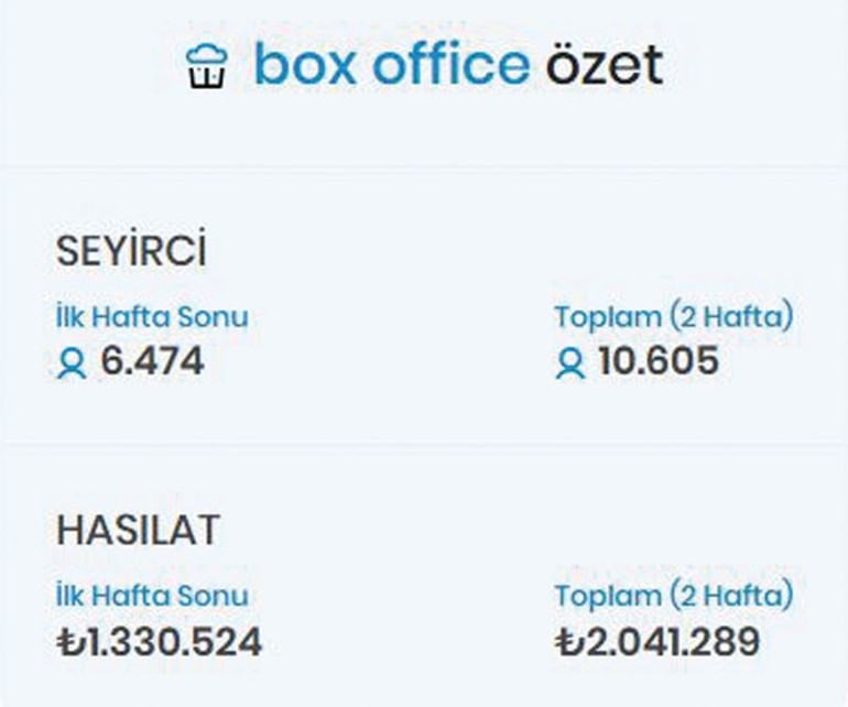Gişede hayal kırıklığı