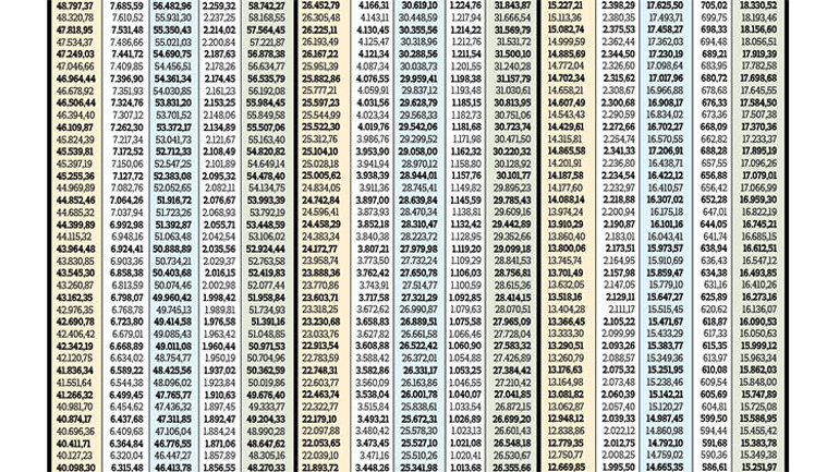 Emeklilerin ocak zammı ortaya çıktı