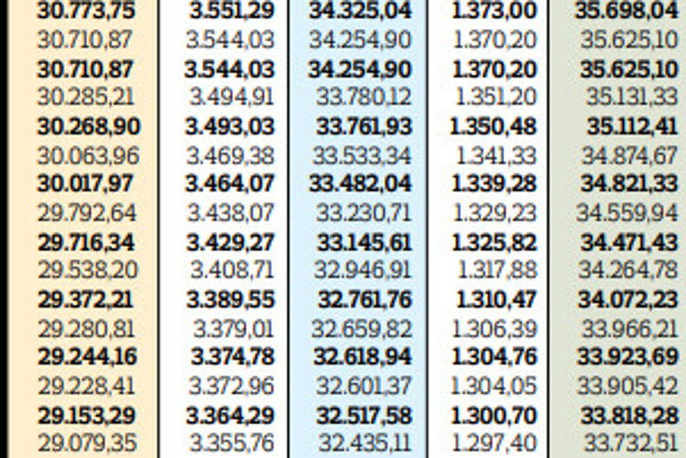 Kuruşu kuruşuna emekli zamları... En düşük emekli memur maaşı 19.600 TL