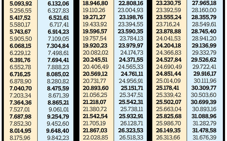 İşte dul ve yetimlerin 2025 Ocak zamlı maaşları