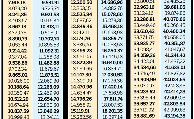 İşte dul ve yetimlerin 2025 Ocak zamlı maaşları