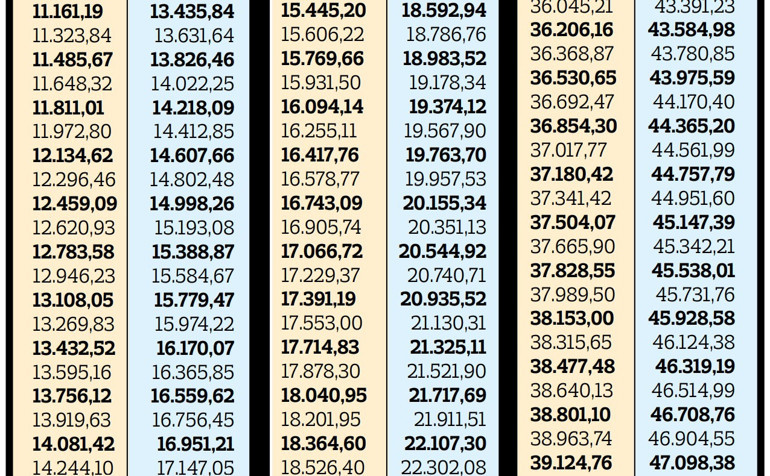 İşte dul ve yetimlerin 2025 Ocak zamlı maaşları