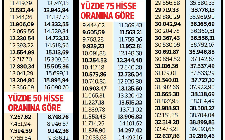 İşte dul ve yetimlerin 2025 Ocak zamlı maaşları