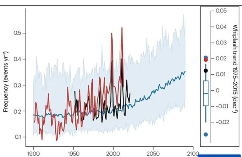 ABD’deki yangın neden çıktı Sorumlusu ‘hidroiklim etkisi’ mi ‘Küresel ölçekte yüzde 66 oranını gördü, Türkiye’de de giderek artıyor’