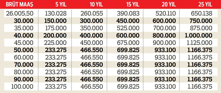 Kıdem tazminatında neler değişti