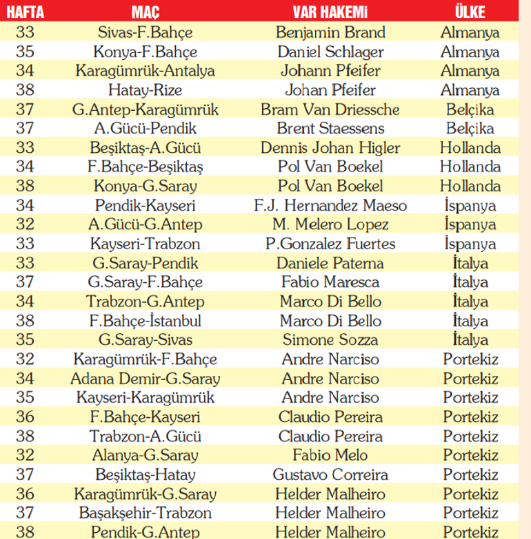 Hakem Türk olunca veryansın edenler, yabancı karşısında neden susuyor