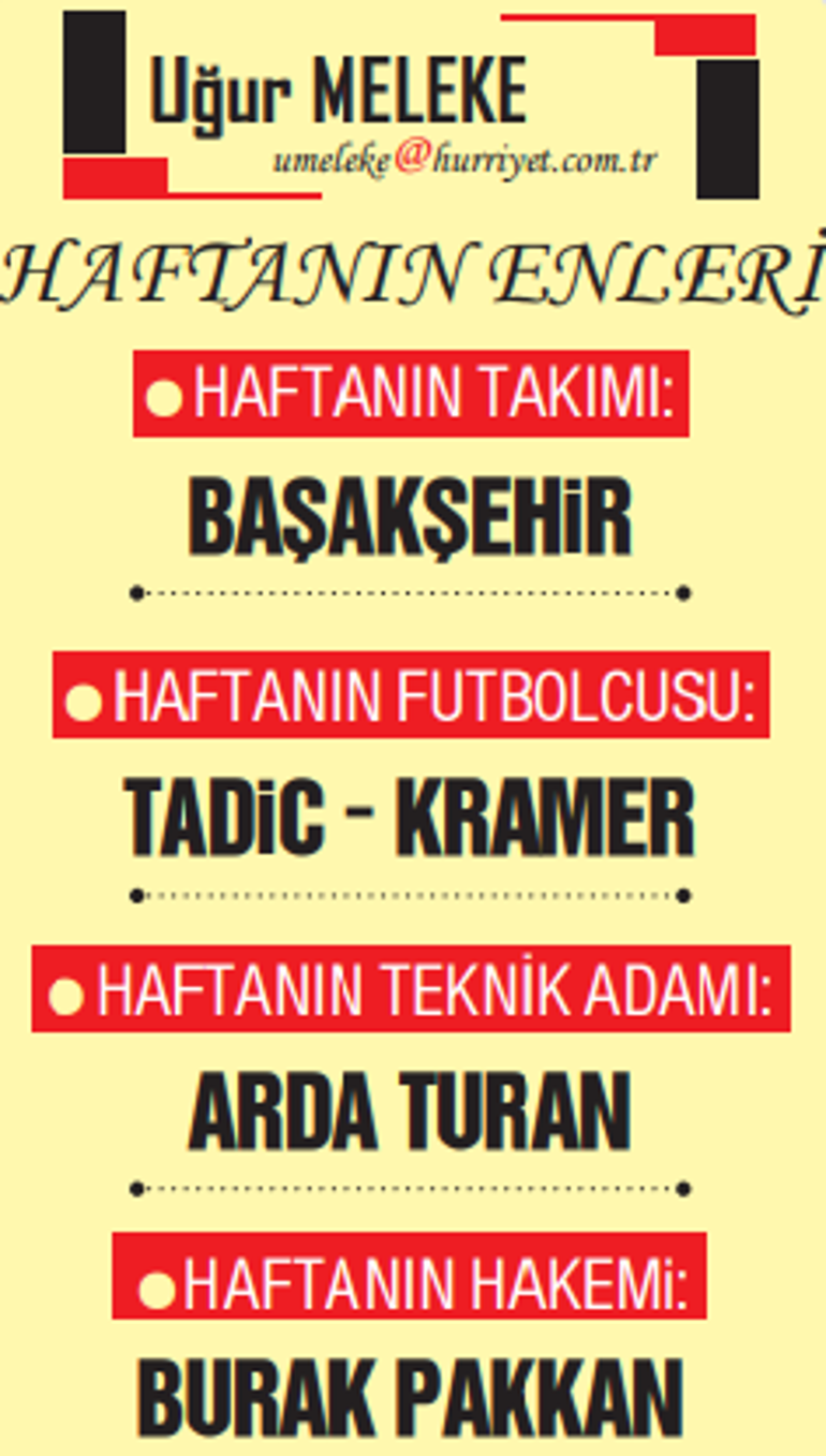 Fenerbahçe 6 puan önde olsa bile Bu takım şampiyon olamaz duygusu yaşatıyor | Galatasarayda tehlike çanları | Solskjaer için yeni bir meydan okuma  | Türk futbolunun en kritik haftası