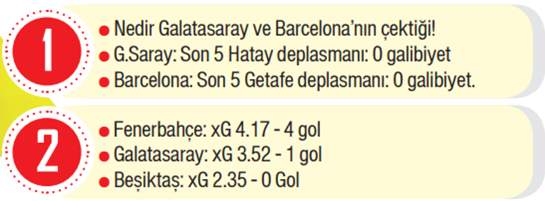 Fenerbahçe 6 puan önde olsa bile Bu takım şampiyon olamaz duygusu yaşatıyor | Galatasarayda tehlike çanları | Solskjaer için yeni bir meydan okuma  | Türk futbolunun en kritik haftası