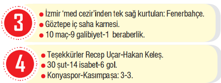 Fenerbahçe 6 puan önde olsa bile Bu takım şampiyon olamaz duygusu yaşatıyor | Galatasarayda tehlike çanları | Solskjaer için yeni bir meydan okuma  | Türk futbolunun en kritik haftası