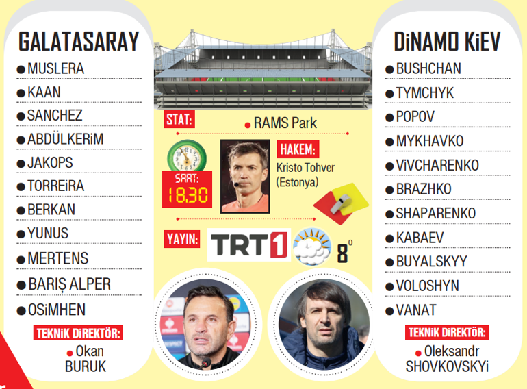 Galatasaray ilk 8 hedefi için Dinamo Kiev karşısında