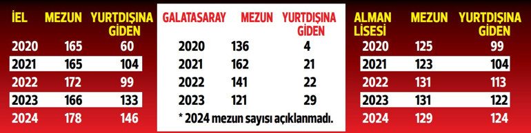 Rotayı yurtiçine çevirmek istiyorlar... Beyin göçüne çözüm arıyorlar