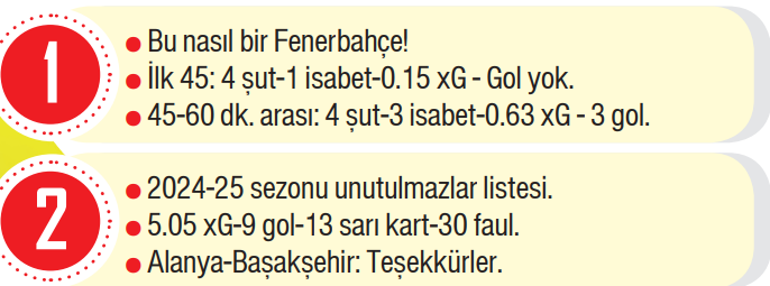 Galatasaray oynamasa bile Icardiyi buraya getirmeli | Üç sezondur aynı senaryo, ilk maç iyi sonrası hüsran | Kadıköyde pazar gecesi 19.50de bir kırılma yaşandı