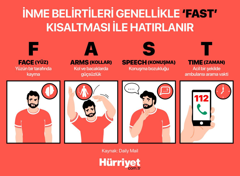 Sadece yaşlıları tehdit etmiyor | Gayet sağlıklı bir sağlık görevlisiydi, 21 yaşında felç geçirdi