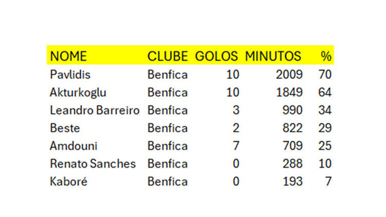 Kerem Aktürkoğlu Portekiz basınında manşet oldu Benficanın en iyi transferi