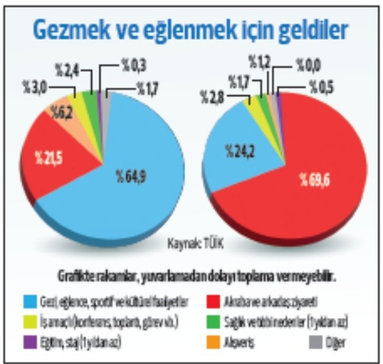 Turizmde 2024 hedefleri aşıldı