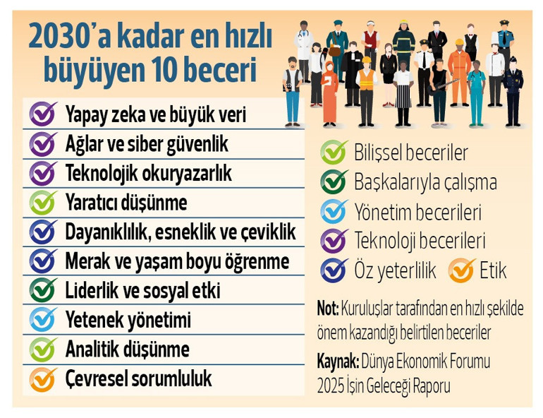 Bugün, gelecek ve sonra... Dönüşen işler