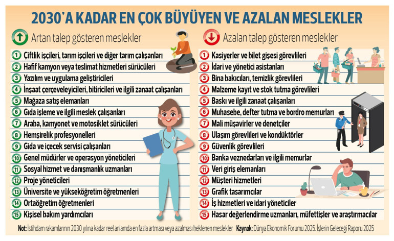 Bugün, gelecek ve sonra... Dönüşen işler