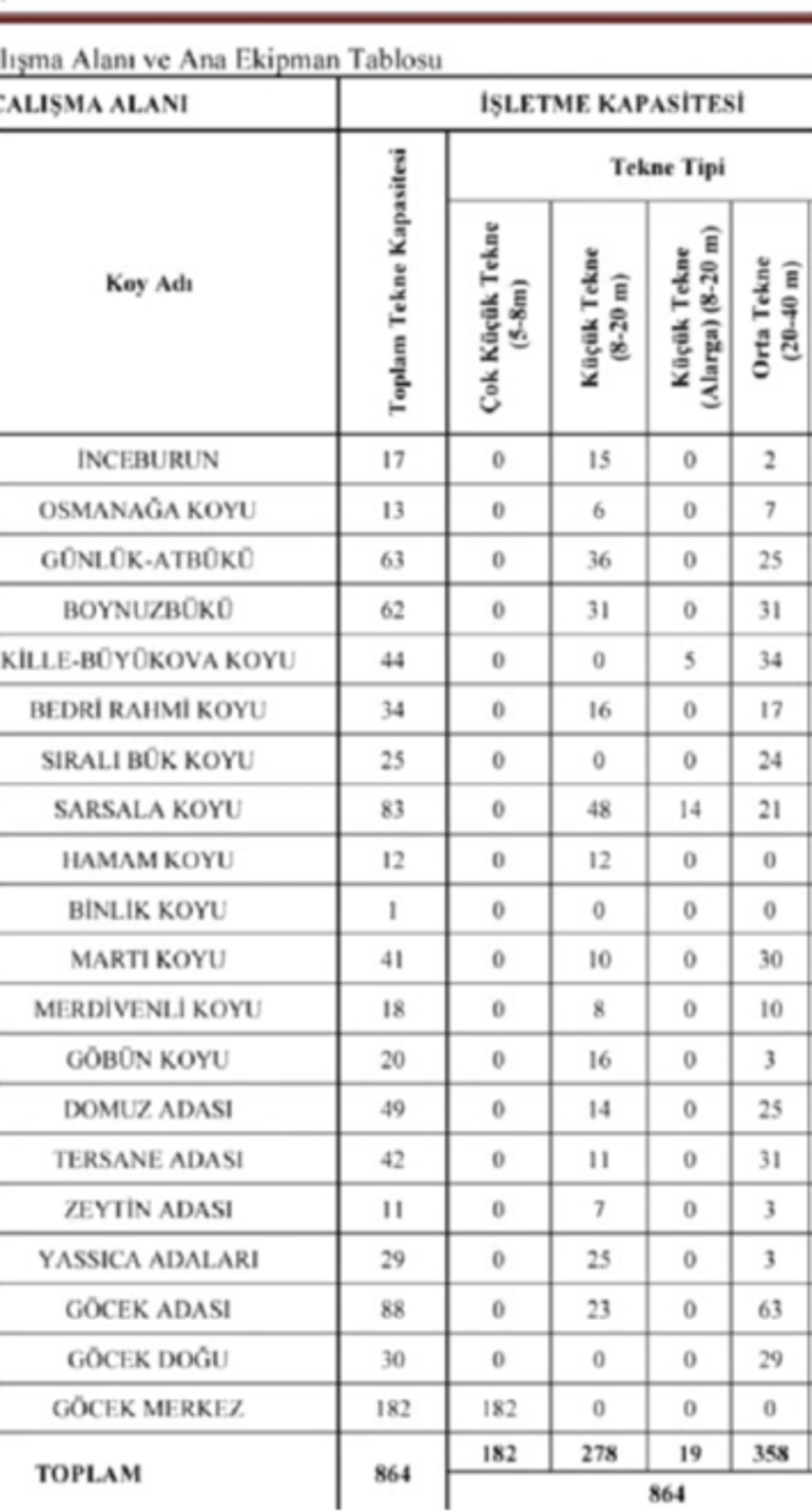 Bakanlık 190 sayfalık projeyle düğmeye bastı… ‘Mavi Vatan’da sahillere çevre seferberliği