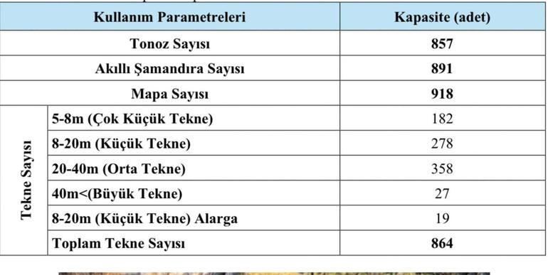 Bakanlık 190 sayfalık projeyle düğmeye bastı… ‘Mavi Vatan’da sahillere çevre seferberliği
